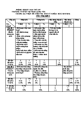 Kiểm tra học kỳ II năm học 2015 - 2016 môn Công nghệ 6 - Trường PTDTBT TH - THCS Long Túc